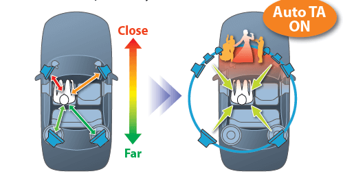 Auto Time Alignment