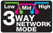 3-Way Network Mode